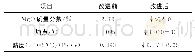 表3 厂家X保护渣改进前后理化性能对比