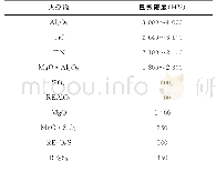 表2 不同夹杂物的显微硬度值