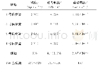 《表2 保护渣覆盖模拟物性参数》