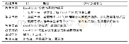 表1：基于超星泛雅的计算机应用基础课程的设计