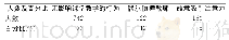 表6 锦州市初中生体育课中的问题行为调查情况（N=1017)