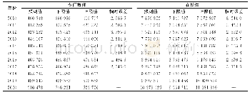 表6 高职高专院校专任教师和在校生预测结果表