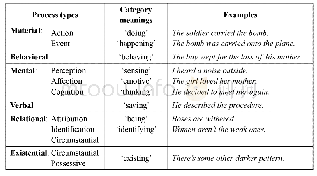 Table 1.Process types in English