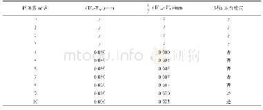 表2 混凝土表面裂缝宽度稳定性计算结果