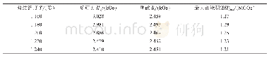 表1 x=0.3样品在不同的烧结温度下的磁性能