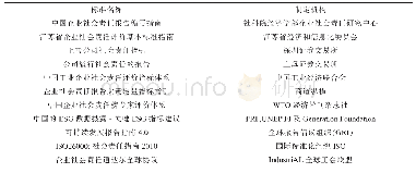 表1 参考的主要非期刊非论文类出版物