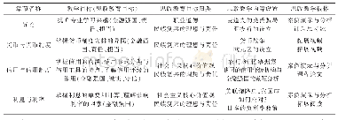 表1 金融学课程基础概念篇思政教育元素的梳理