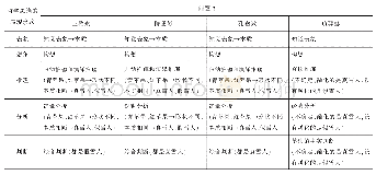 《表4 儿童哲学思维水平的分析情况（问题4)》