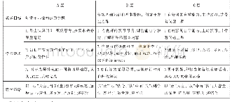 表1 分层走班教学目标：农村初中拓展课程分层走班教学实践——以宁波江北新城外国语学校为例