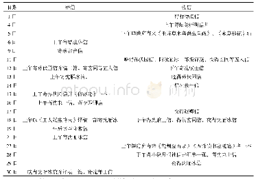 《表1 1921年4月鲁迅与友人通信情况表》