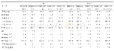 《表1 2例患儿rhGH治疗前后相关指标》