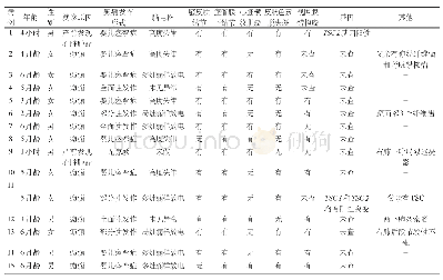 《表1 15例6月龄以内婴儿TSC临床表现》