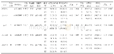 表1 川崎病组与正常对照组的基因差异