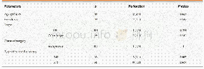 Table 4 Risk factors for perforation in all cases n (%)