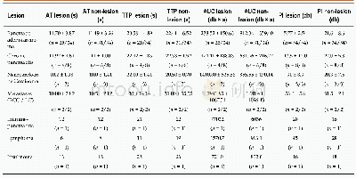 Table 3 Quantitative analysis of different perfusion parameters