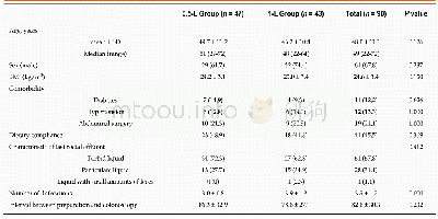 Table 3 Baseline characteristics of the patients