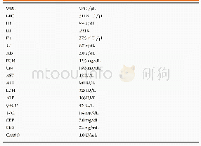 Table 1 Results of laboratory investigation on the day of admission