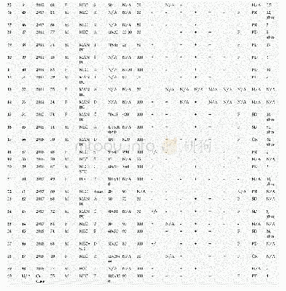 Table 2 Summary of the cases reported to date