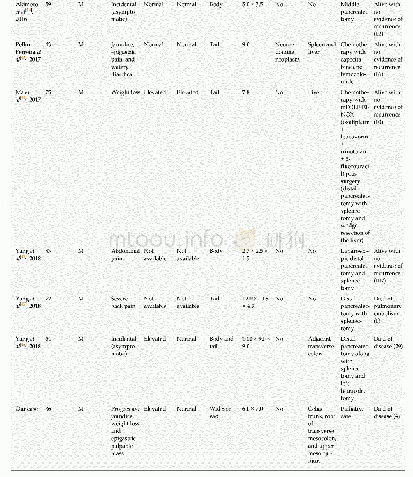 Table 1 Summary of clinical features of hepatoid carcinomas of the pancreas reported in the English language literature