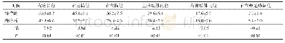 《表3 48例右心异常肺动脉栓塞患者溶栓治疗前后右心测值比较 (±s)》