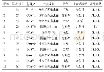 表1 11例宫颈淋巴瘤患者临床表现及病理特征