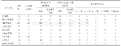 表1 超声软指标阳性与胎儿染色体异常情况