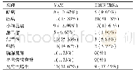 《表1 VAM、EBUS-TBNA病理结果》