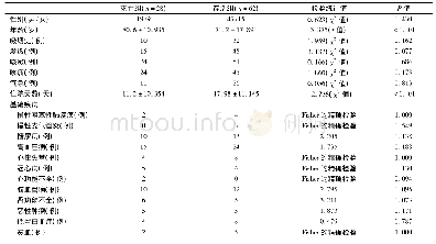 《表1 两组一般资料比较：中性粒细胞与淋巴细胞比值预测重症肺炎患者预后的价值》