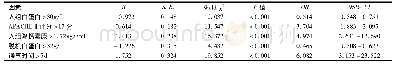 《表2 影响无创通气治疗AECOPD合并Ⅱ型呼吸衰竭的多因素分析》