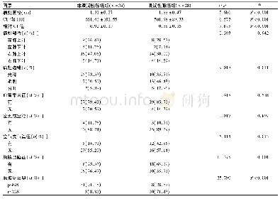 《表1 两组CT征象比较：肺部磨玻璃结节的CT影像特征评估肺腺癌浸润性的价值》