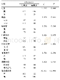 《表1 非小细胞肺癌组中lncRNA LINC01296表达与临床病理特征的关系》