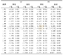 《表1 阈值0.06的不同侧别GP、PU磁化率与其他阈值的磁化率比较》
