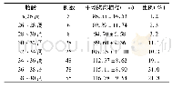 《表1 新生儿人口学资料及胸廓最大横径》