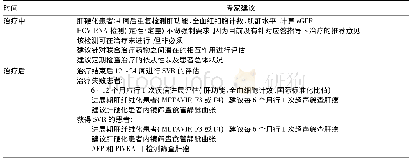 《表8 HCV感染管理治疗中和治疗后的评估》