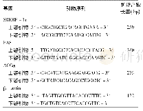 《表1 引物序列表：低铅对非酒精性脂肪性肝病大鼠模型肝功能和血脂的影响》