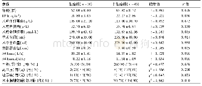 《表1 PD患者术后发生胰瘘的单因素分析》