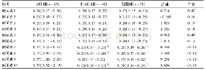 《表2 非AKI组、对照组和AKI组各时间点IGFBP7×TIMP-2的变化》