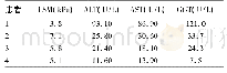 《表4 F3期的4例患者LSM和肝功能水平》