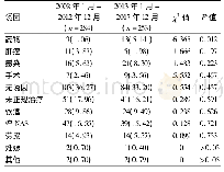 《表4 不同时间段发病诱因的比较[例(%)]》