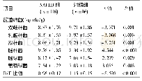 《表2 2组肠道细菌数量及B/E值比较》