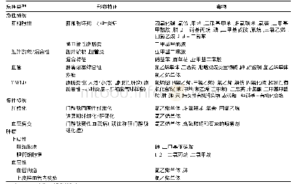 表1 工作场所相关毒物导致肝损伤的病理类型及形态学特征