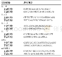 表1 PCR引物序列：自身免疫性肝炎小鼠模型差异表达基因的筛查及柴胡皂苷D对部分差异表达基因表达的影响