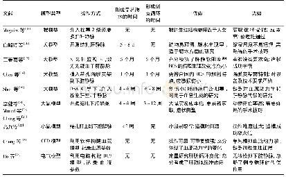 《表1 常见的布-加综合征模型》