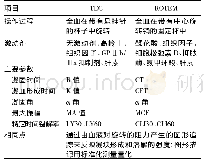 表1 TEG与ROTEM的异同点