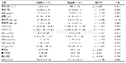 表1 腺瘤组与对照组一般资料比较