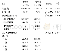 表1 2组患者年龄、性别、肝损伤类型、DILI严重程度分级和RUCAM评分的比较