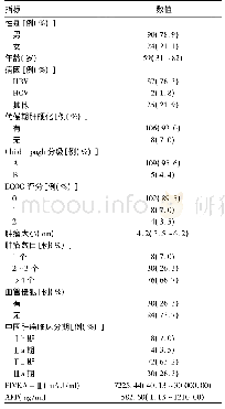 表1 患者基线资料(n=114)