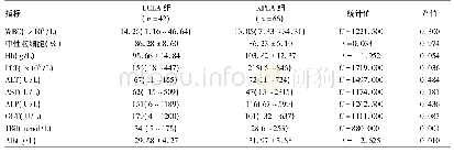 《表2 两组患者实验室检查指标比较》