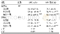 表3 两组患者治疗前后生存质量积分及血清AFP水平比较