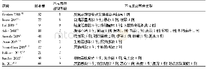 表5 SGLT2抑制剂的不良反应